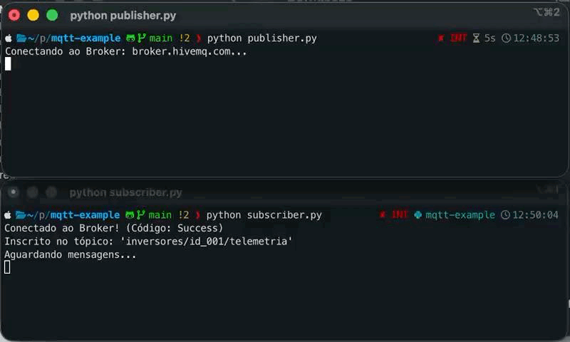 Execução exemplo MQTT